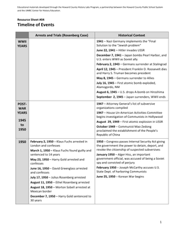 RS#04 Timeline of Events