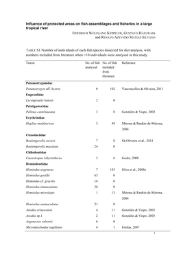 Influence of Protected Areas on Fish Assemblages and Fisheries in A