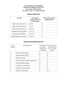 Danbury EEO Report