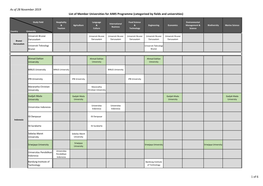 As of 28 November 2019 1 of 6 List of Member Universities for AIMS Programme