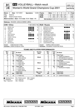 VOLLEYBALL • Match Result Women's World Grand Champions Cup 2001