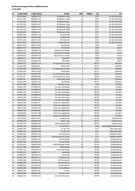 Markterkundungsverfahren Kyffhäuserkreis 14.09.2020 ID X (KBS 4647)