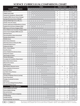 Science Curriculum Comparison Chart