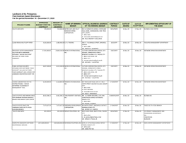 Post Contract Award Disclosure As of Dec. 31, 2020