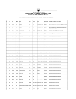 LISTA E APLIKIMEVE TË REFUZUARA PËR MOSPLOTËSIM TË KRITEREVE TË PËRFITIMIT (Përditësimi I Fundit, Datë