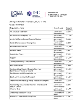 399 Organisations Have Received £7,258,722 to Date. Updated 10/09