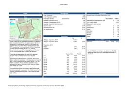 Head of Muir Settlement Profile 2020