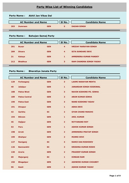 Party Wise List of Winning Candidates