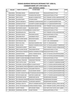 2020-21, Common Mark List ( for Class- Vi ) Oav -Jokidola, Banki