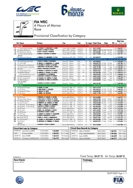 Race 6 Hours of Monza FIA