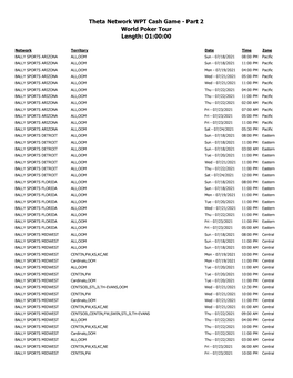 Theta Network WPT Cash Game - Part 2 World Poker Tour Length: 01:00:00