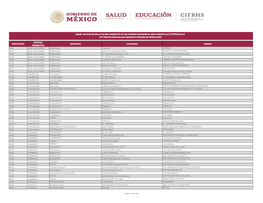 Listado De Zonas De Alta Y Muy Alta Marginación De