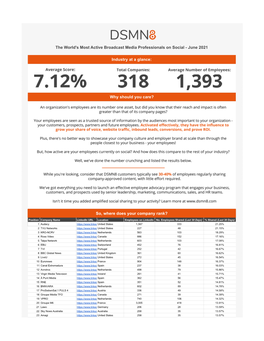 The World's Most Active Broadcast Media Professionals on Social - June 2021