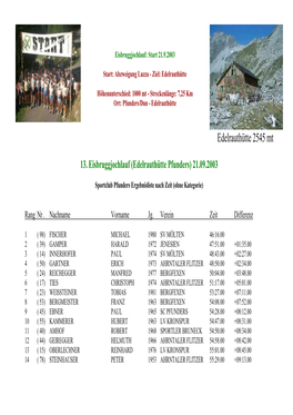 13.Eisbruggjochlauf 03