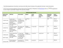 The Following Applications Have Been Received and the Table Shows the Status of the Application Between Receipt and Decision