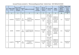 Accused Persons Arrested in Thiruvananthapuram Rural District from 25.07.2021To31.05.2021 Name of Name of the Arresting Name of the Place at Date & Court at Sl