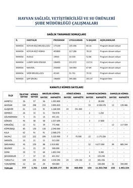 Hayvan Sağliği, Yetiştiriciliği Ve Su Ürünleri Şube Müdürlüğü Çalişmalari