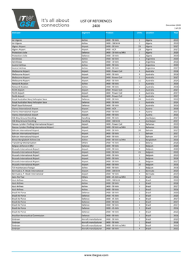 ITW GSE Global LP References December