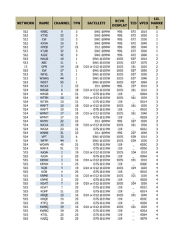 Network Name Channel Tpn Satellite