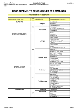 Regroupements De Communes Et Communes