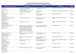 Liste Des 280 Immatriculations D'entreprises