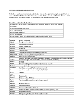 Approved International Qualifications List Note