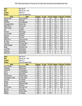 1991 Archive Results