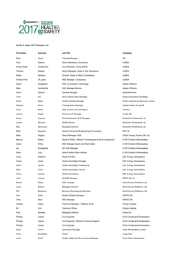 Health & Safety 2017 Delegate List First Name Surname Job Title