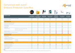 Comparison with Avast! Endpoint Protection Suite Plus