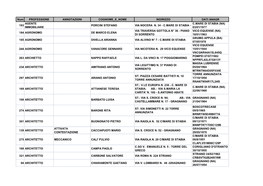 Scarica Il File in Formato