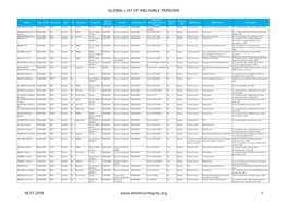 June 2019 Sanctions List Full