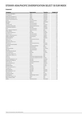 Stoxx® Asia/Pacific Diversification Select 50 Eur Index