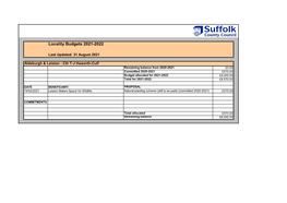 Councillors' Locality Budgets 2021-2022