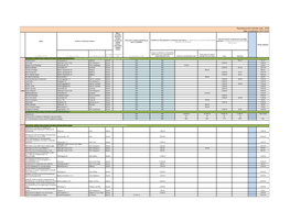 Reporting Period (Calendar Year) : 2016 Date of Publication: 2017-12-01