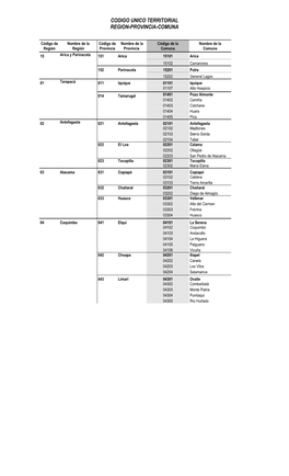 Codigo Unico Territorial Region-Provincia-Comuna