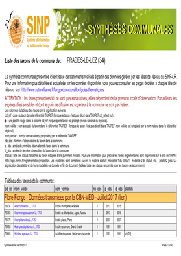 Synthèses Communalescommunales