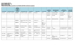 Anno Scolastico 2018-19 PUGLIA AMBITO 0023 - TA3 Elenco Scuole II Grado Ordinato Sulla Base Della Prossimità Tra Le Sedi Definita Dall’Ufficio Territoriale Competente