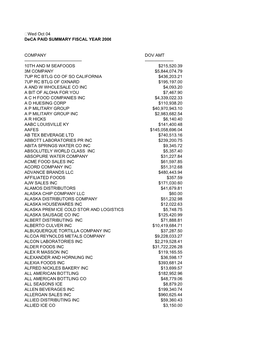 2006 Vendor Payments