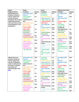Region: Dublin South Midlands-North-West Pledge