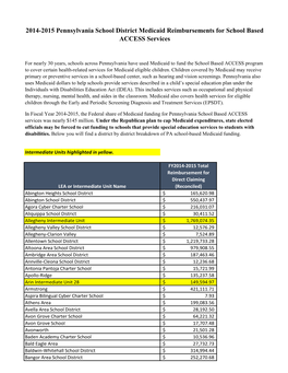 2014-2015 Pennsylvania School District Medicaid Reimbursements for School Based ACCESS Services