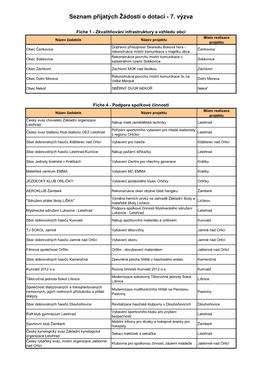Seznam Přijatých Žádostí O Dotaci - 7
