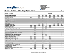 Beccles - Thurlton - Loddon - Bergh Apton - Norwich 86