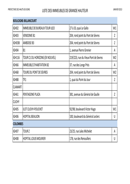 Liste Des Immeubles De Grande Hauteur Janvier 2013