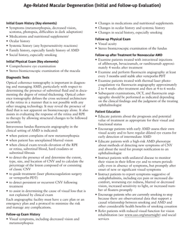 Age-Related Macular Degeneration (Initial and Follow-Up Evaluation)