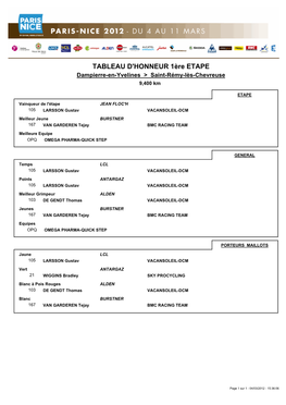 TABLEAU D'honneur 1Ère ETAPE