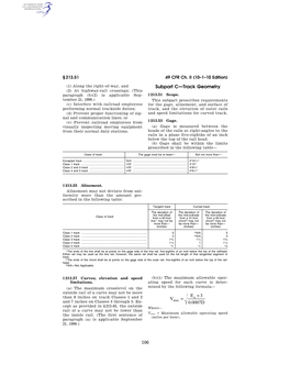 106 Subpart C—Track Geometry V E D . = +3 0 0007