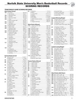 Norfolk State University Men's Basketball Records SCORING