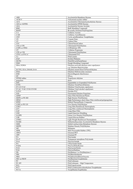 ABS Acrylonitrile-Butadiene-Styrene ACM-V Vulcanized Acrylate Rubber