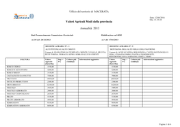 Valori Agricoli Medi Della Provincia Annualità 2013