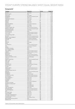 Stoxx® Europe Strong Balance Sheet Equal Weight Index